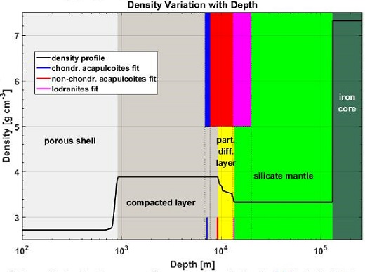 standby for aca-lod depth profile diagram