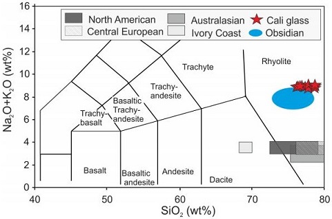 standby for silica vs. total alkali diagram