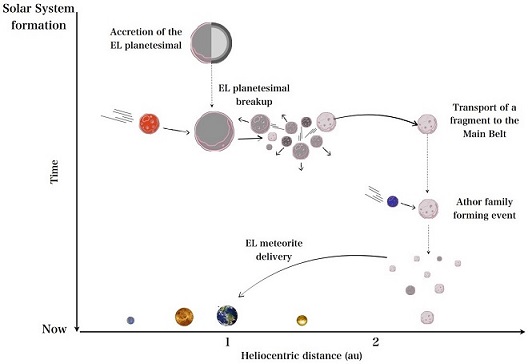 standby for el planetesimal schematic illustration